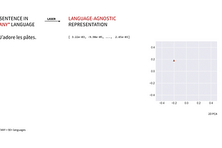 Language Agnostic Sentence Embeddings