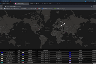 QUICK’N’DIRTY GUIDE TO HONEYPOTS