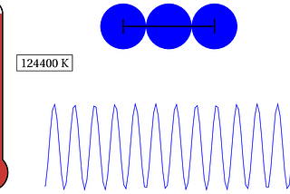 When Does Something Become Quantum?