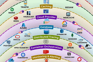 The Ultimate Microservices Roadmap for Beginners: Building Modern Scalable Systems