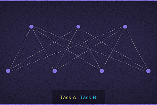 DeepMind: Elastic Weight Conditioning or how to fix catastrophic forgetting