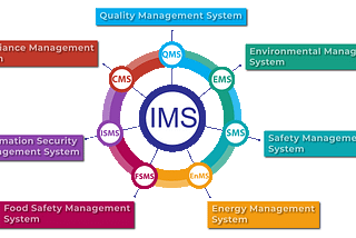 10 Advantages of Integrated Management System: