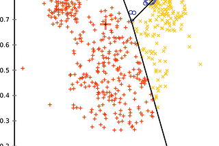 Implementing a K-Means Clustering Algorithm From Scratch