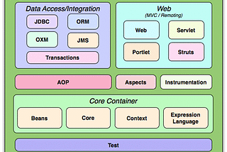 Spring Framework