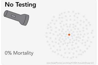 Flashlight beam broadens to show more disease burden, lowering coronavirus mortality rate.