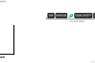 Bitcoin’s Opcodes