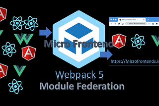 Microfrontends with Module Federation: What, Why, and How