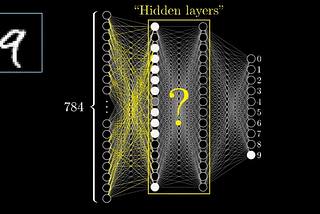 Coding a Deep Neural Network from Scratch using numpy