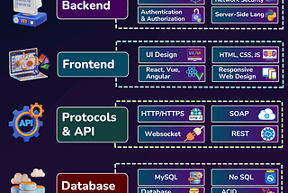The Full Stack Web Developer Tree: A Comprehensive Guide