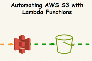 ☁️ Automating AWS S3 with Lambda Functions