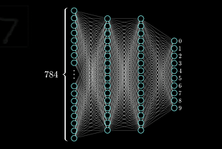 How to Design and Visualize a Neural Network
