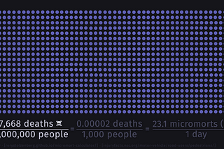 Bit by bit: how to show frequencies with animated unit visualizations