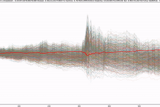 Co-Evolving Thousands of Portfolios for Robustness in Portfolio Selection