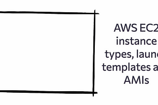 AWS EC2 Automation Made Easy with Launch Templates and AMIs