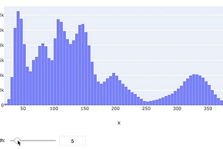 How to quickly find the best bin width for your histogram