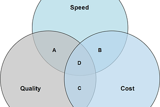 Warp-Speed 9.9 — Optimize your Travis performance
