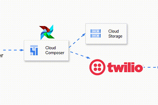 ☁️GCP Data Engineering Project: Automating Weather Forecast SMS Notifications with Composer/Airflow…