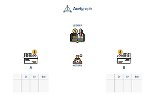 Aurigraph DLT Protocol and Platform