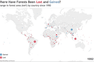 Deforestation vs Reforestation