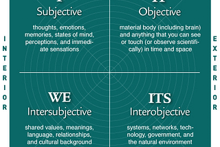 Regenerative Culture Change for Complex Systems