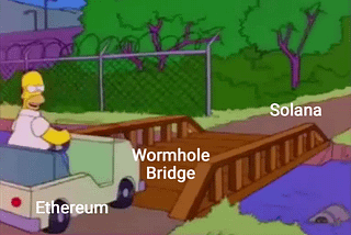 🔥 Burning Bridges 🔥 (Notes on the Wormhole Hack)