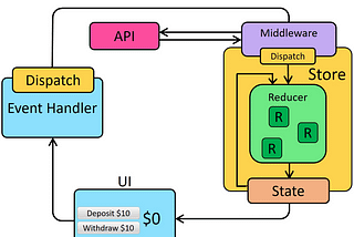 Thunk function in Redux [Redux Thunk]