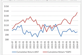 Does Regression Still Work in Modern Markets?