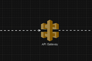 The Most Popular File Upload to AWS S3 Using AWS Api Gateway