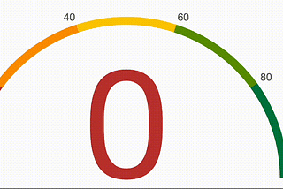 Gauge Chart In LWC