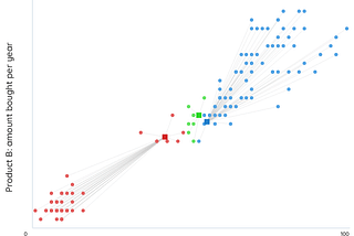 Machine Learning: How should I attempt to start?