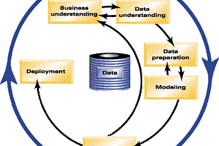 Why You Need CRISP-DM for Data Science?