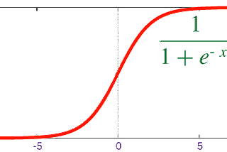 What I’ve learned from my Udacity Deep Learning course (Sigmoid Function Vs SoftMax Function)