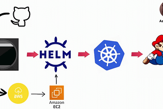 Helm →The ship controller
