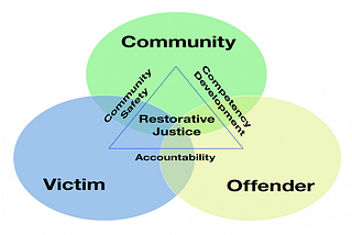 Give Restorative Justice a Chance