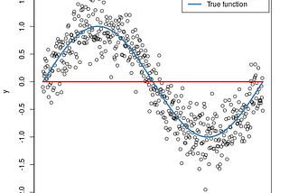 Ensemble Method — Boosting