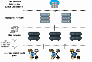 Cloud Native perspective in Edge Computing — Edge-to-cloud