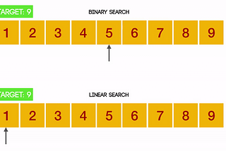 Python: Linear & Binary Search