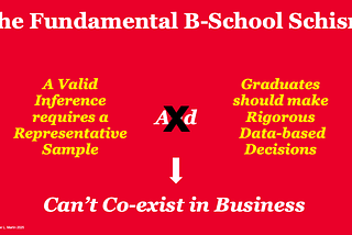 The Future[s] of Business Education