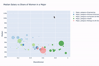 Plotly Express: the Good, the Bad, and the Ugly