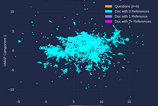 Visualize RAG Data with Renumics-RAG — A Q&A GUI with Interactive Data Exploration