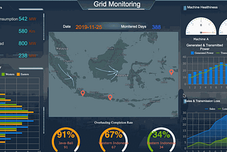 Top 7 Trends in Data Visualization Software for 2019