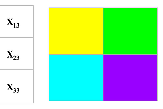 Back Propagation in Convolutional Neural Networks — Intuition and Code