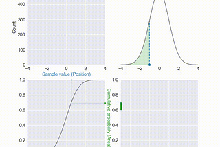 Gaussian