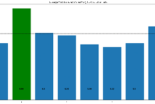 Stocks, Significance Testing & p-Hacking: How volatile is volatile?