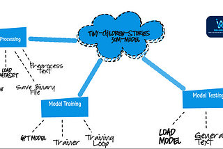 🚸Trained a Tiny Model(30 million parameter) to Tell Children’s Stories!🚸