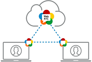 Apa Sih WebRTC itu? Sharing Research & Implementasi Video Conferencing Apps Using WebRTC