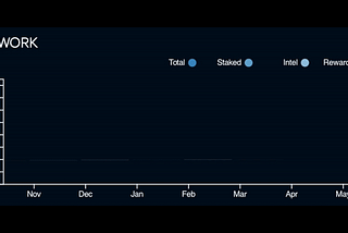 Building a better block explorer with D3.JS & Vue.JS for data visualizations