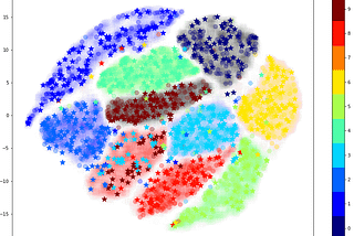 Pseudo-Labeling to deal with small datasets — What, Why & How?