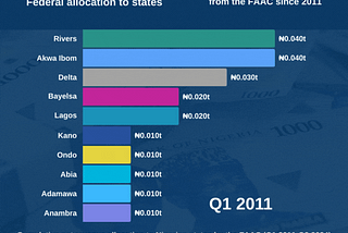 Unambitious, Unclear and Unfocused— A review of the first year of the Akwa Ibom State…