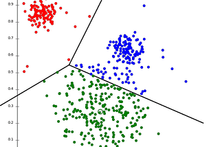 K-means Clustering in Machine Learning